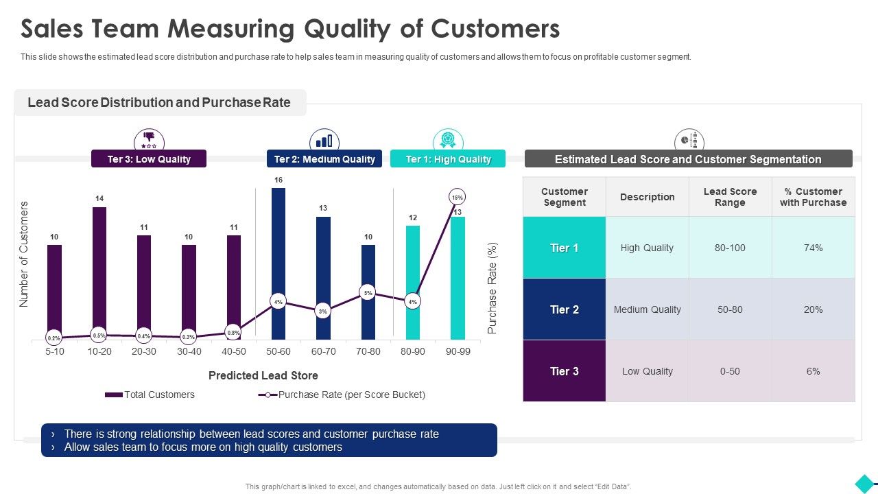 Sales_Process_Automation_For_Revenue_Growth_Sales_Team_Measuring_Quality_Of_Customers_Rules_PDF_Slide_1.jpg