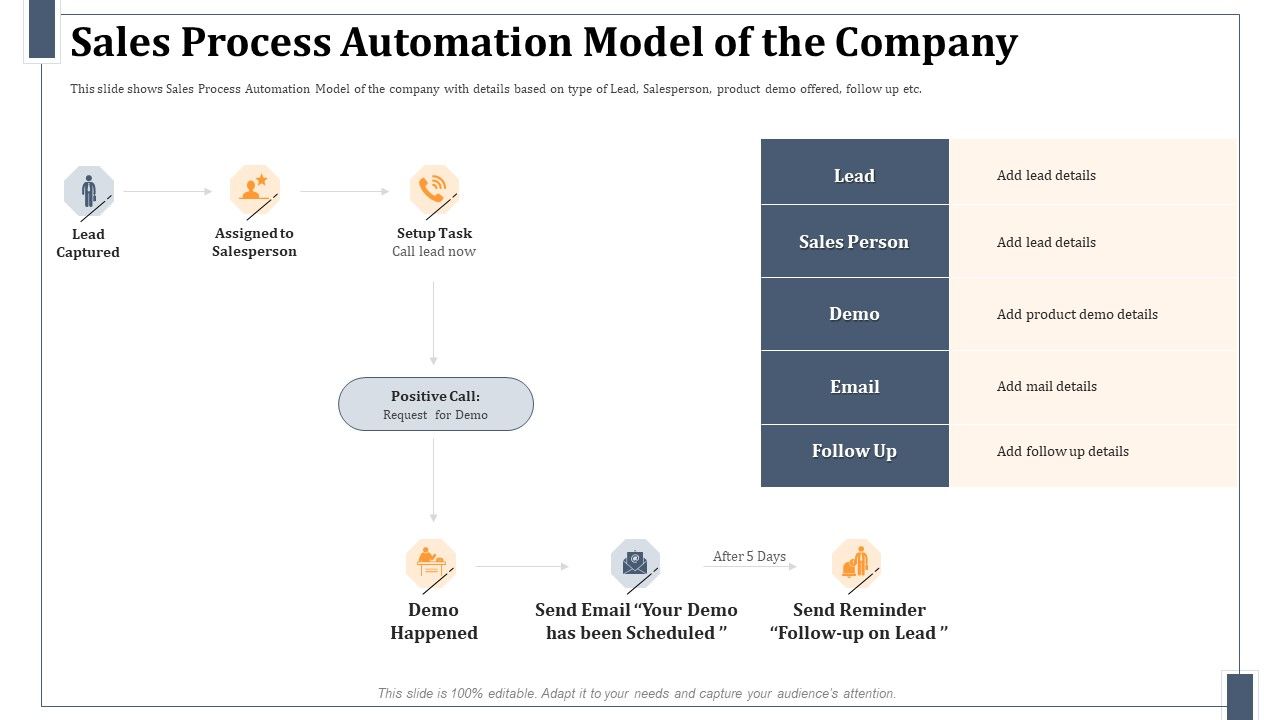 Sales_Process_Automation_Model_Of_The_Company_Elements_PDF_Slide_1.jpg