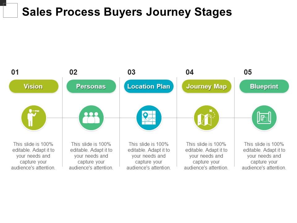 Sales_Process_Buyers_Journey_Stages_Ppt_PowerPoint_Presentation_Model_Design_Ideas_PDF_Slide_1.jpg