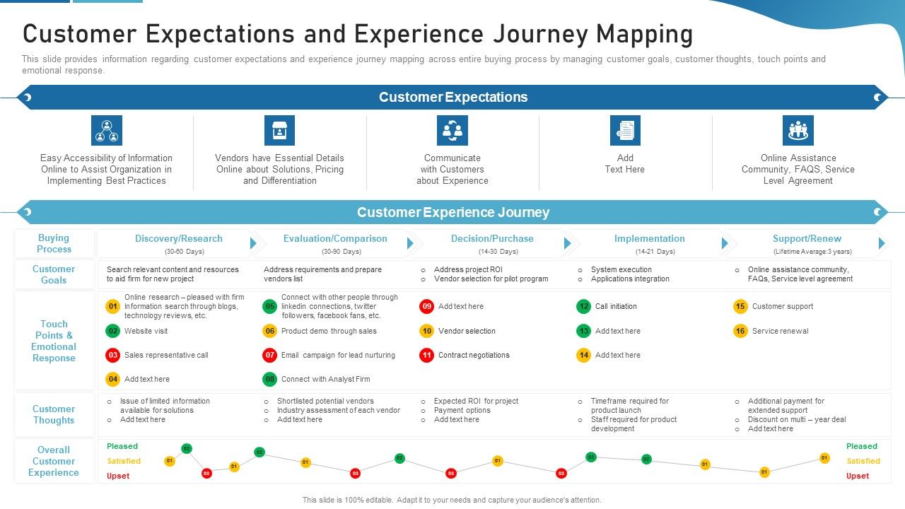 Sales_Process_Catalogue_Template_Customer_Expectations_And_Experience_Journey_Mapping_Diagrams_PDF_Slide_1.jpg