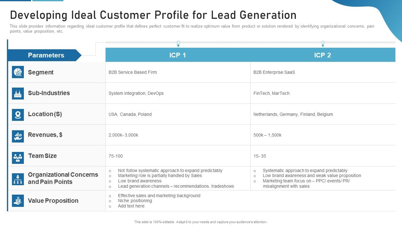 Sales_Process_Catalogue_Template_Developing_Ideal_Customer_Profile_For_Lead_Generation_Background_PDF_Slide_1.jpg
