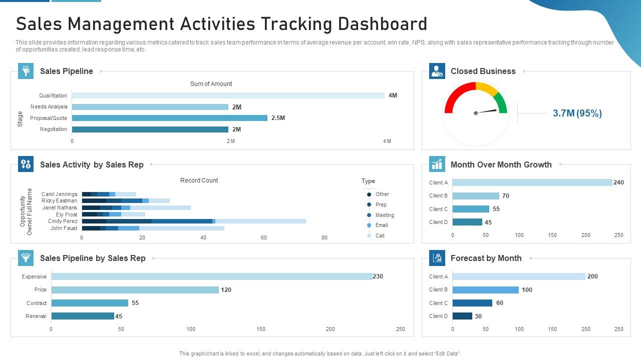 Sales_Process_Catalogue_Template_Sales_Management_Activities_Tracking_Dashboard_Summary_PDF_Slide_1.jpg