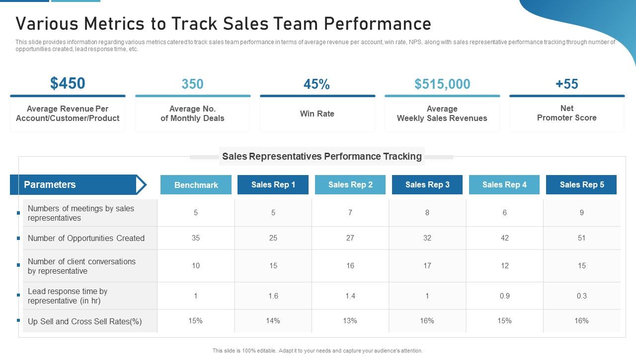 Sales_Process_Catalogue_Template_Various_Metrics_To_Track_Sales_Team_Performance_Formats_PDF_Slide_1.jpg