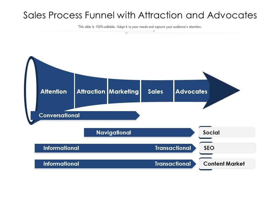 Sales_Process_Funnel_With_Attraction_And_Advocates_Ppt_PowerPoint_Presentation_Inspiration_Example_PDF_Slide_1.jpg