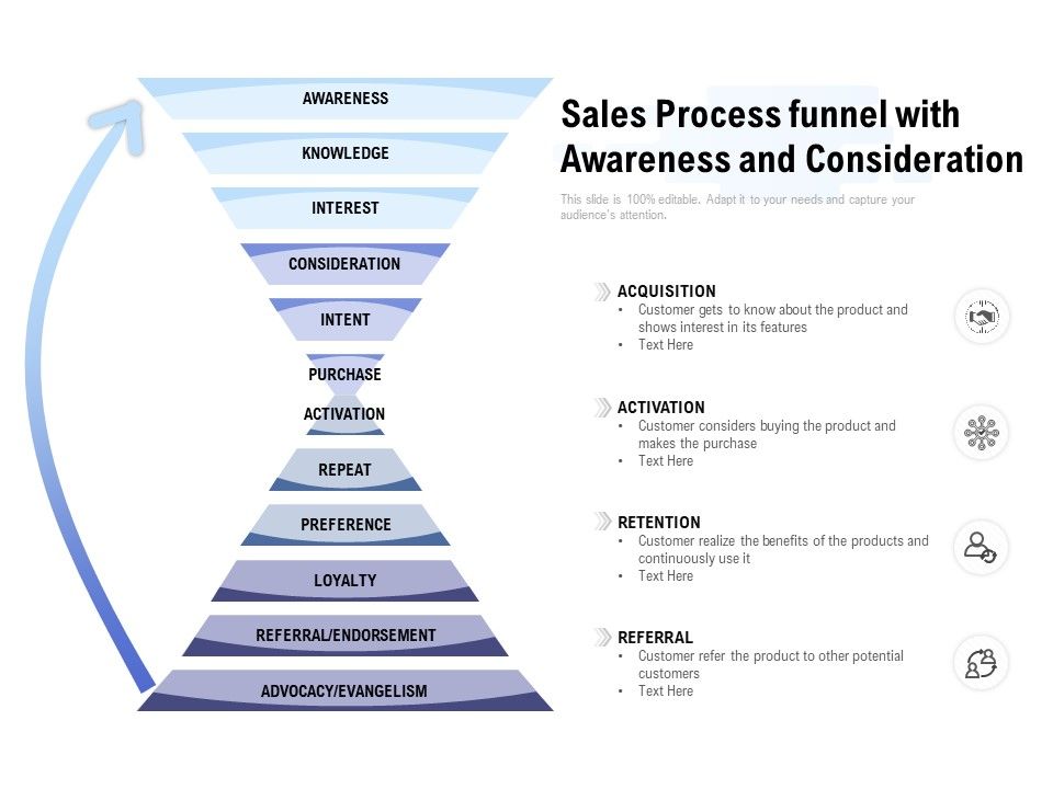 Sales_Process_Funnel_With_Awareness_And_Consideration_Ppt_PowerPoint_Presentation_Ideas_Slide_Slide_1.jpg