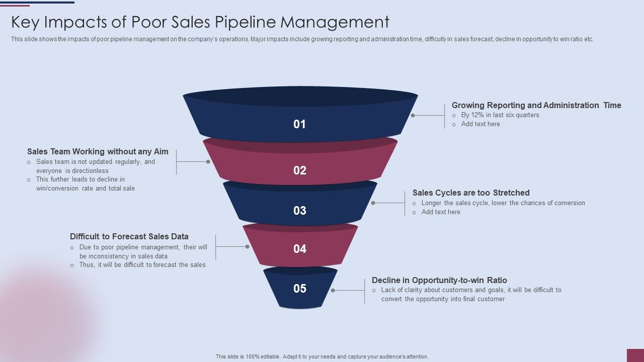 Sales_Process_Management_To_Boost_Business_Effectiveness_Key_Impacts_Of_Poor_Sales_Pipeline_Management_Mockup_PDF_Slide_1.jpg