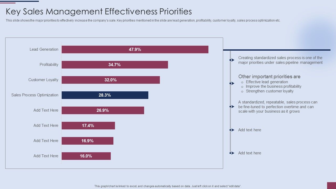 Sales_Process_Management_To_Boost_Business_Effectiveness_Key_Sales_Management_Effectiveness_Priorities_Brochure_PDF_Slide_1.jpg