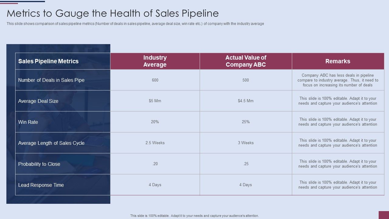 Sales_Process_Management_To_Boost_Business_Effectiveness_Metrics_To_Gauge_The_Health_Of_Sales_Pipeline_Formats_PDF_Slide_1.jpg