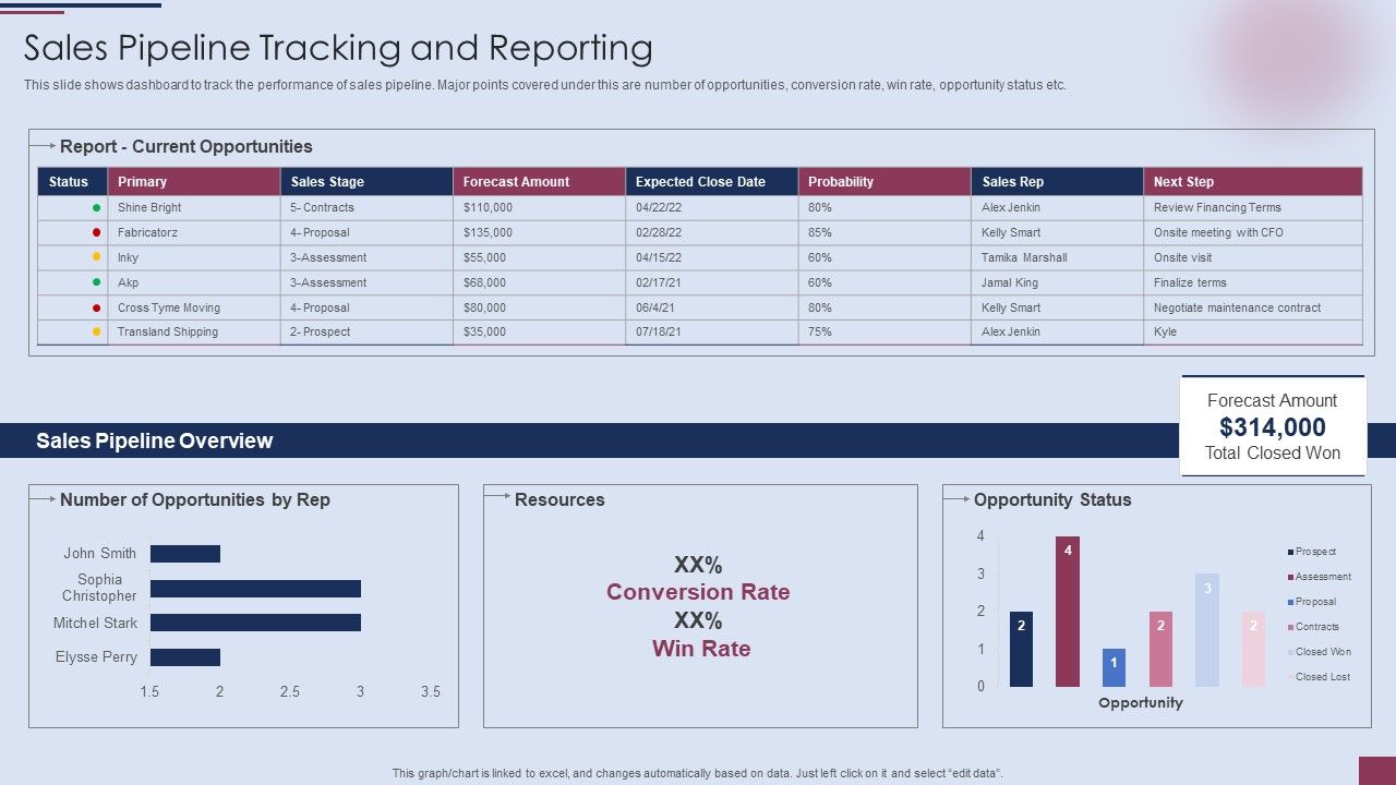 Sales_Process_Management_To_Boost_Business_Effectiveness_Sales_Pipeline_Tracking_And_Reporting_Introduction_PDF_Slide_1.jpg