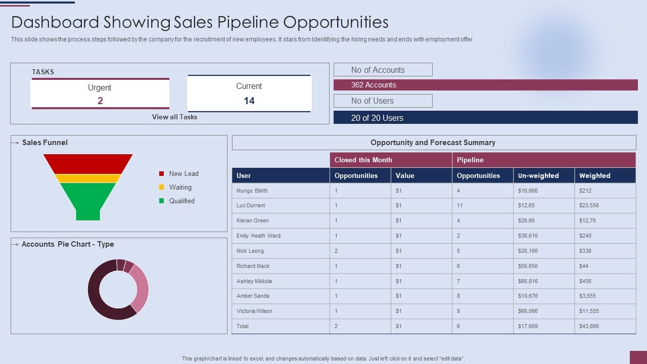 Sales_Process_Management_To_Boost_Dashboard_Showing_Sales_Pipeline_Opportunities_Topics_PDF_Slide_1.jpg