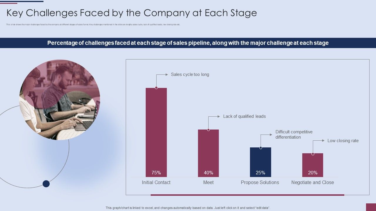 Sales_Process_Management_To_Boost_Key_Challenges_Faced_By_The_Company_At_Each_Stage_Graphics_PDF_Slide_1.jpg
