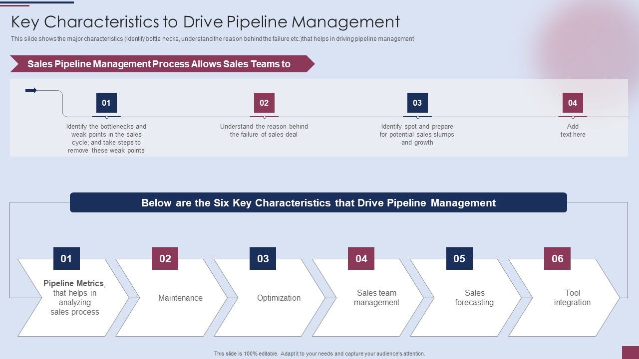 Sales_Process_Management_To_Boost_Key_Characteristics_To_Drive_Pipeline_Management_Slides_PDF_Slide_1.jpg