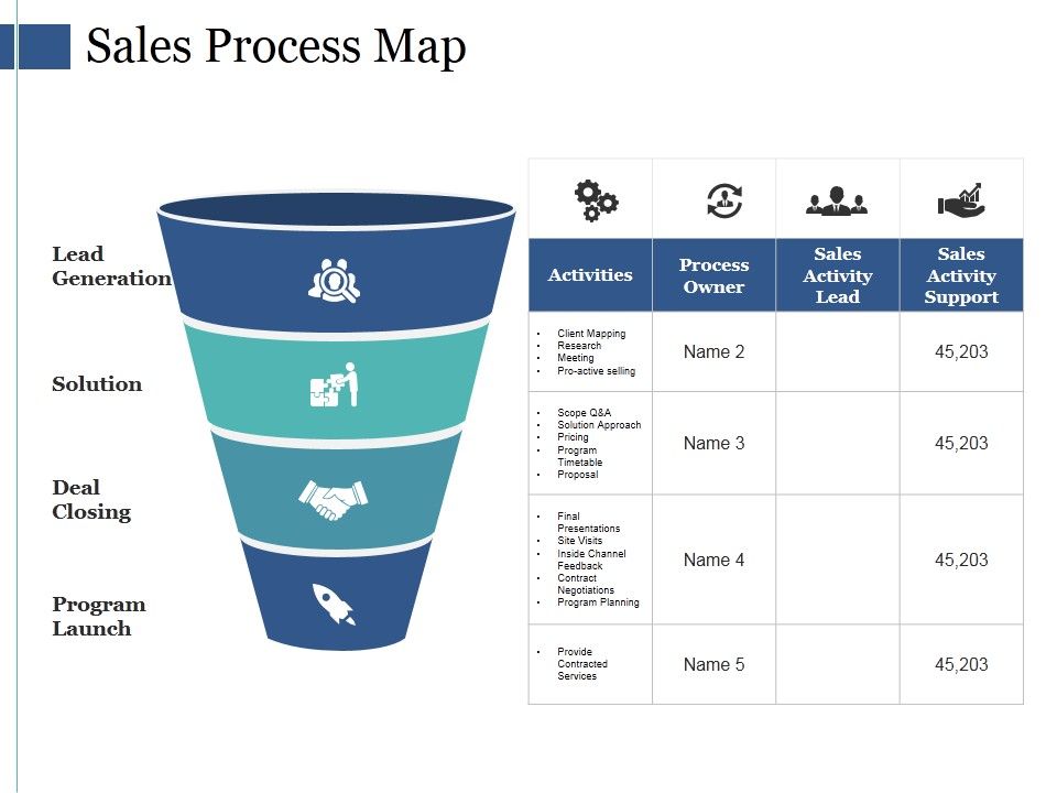 Sales_Process_Map_Ppt_PowerPoint_Presentation_Slides_Introduction_Slide_1.jpg