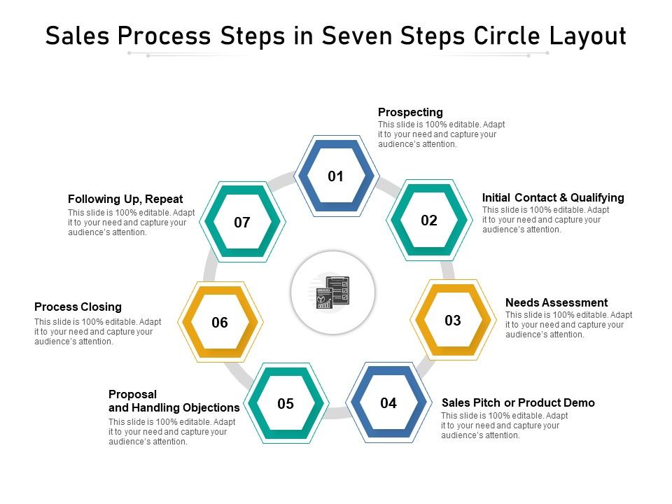 Sales_Process_Steps_In_Seven_Steps_Circle_Layout_Ppt_PowerPoint_Presentation_Inspiration_PDF_Slide_1.jpg