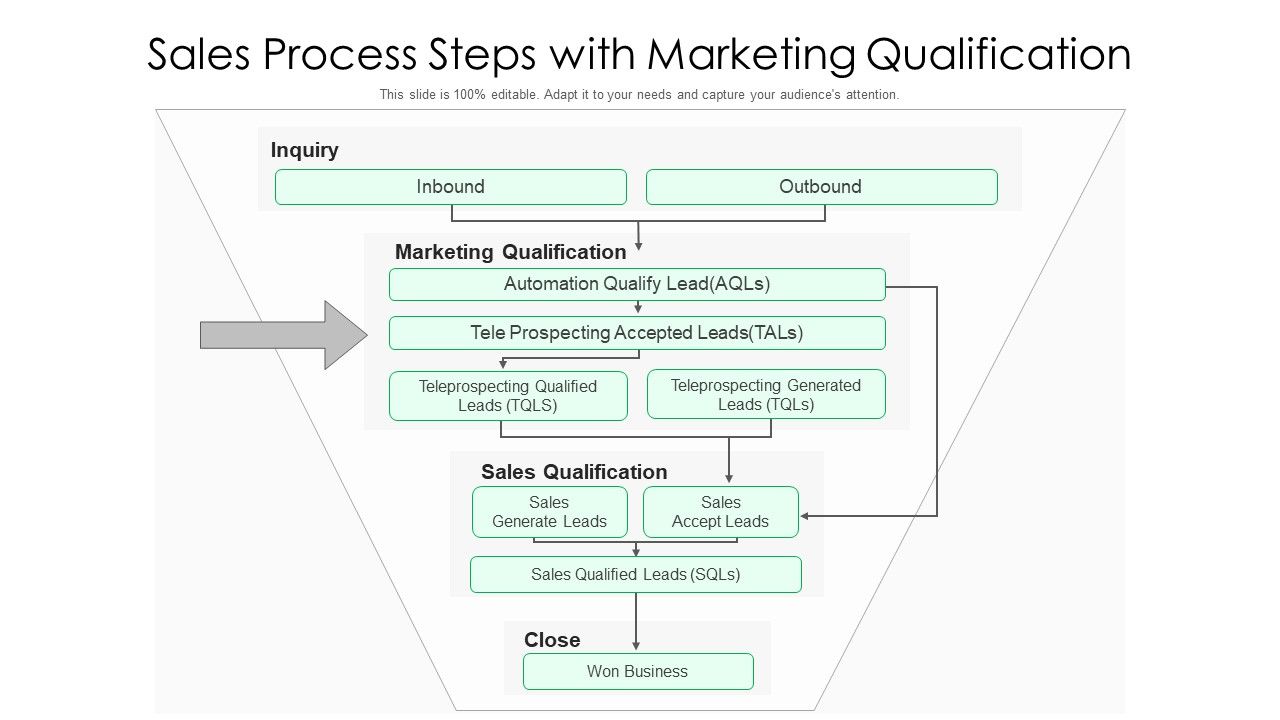 Sales_Process_Steps_With_Marketing_Qualification_Ppt_PowerPoint_Presentation_Model_Master_Slide_PDF_Slide_1.jpg