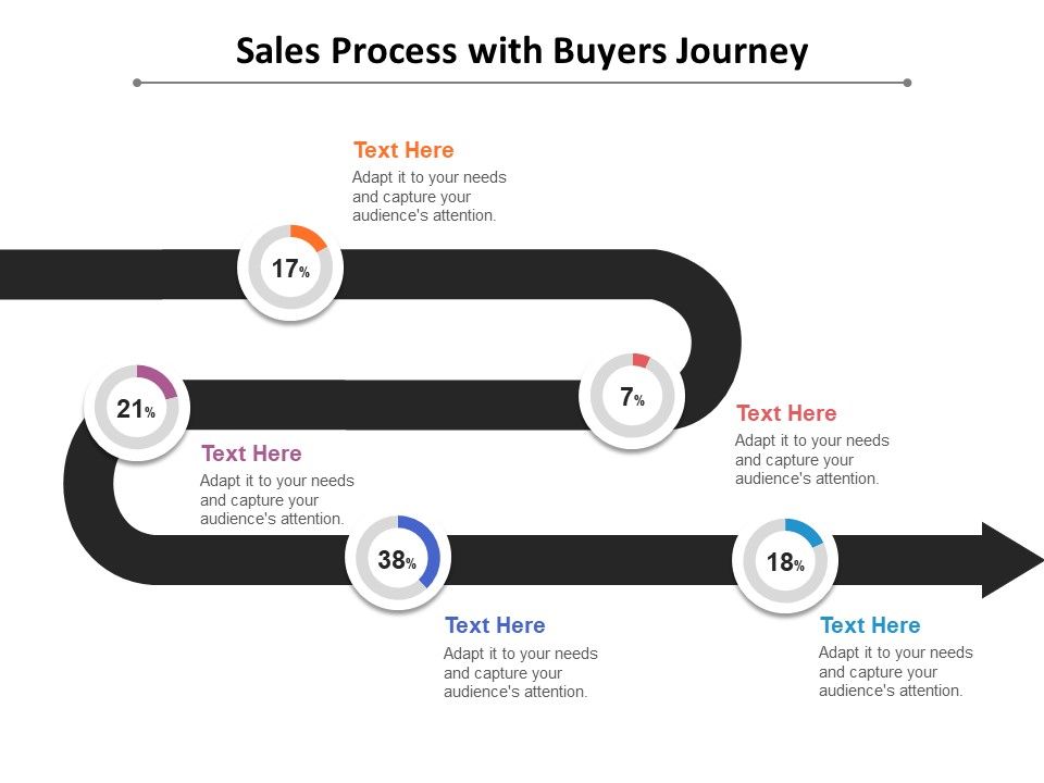 Sales_Process_With_Buyers_Journey_Ppt_PowerPoint_Presentation_Layouts_Show_PDF_Slide_1.jpg