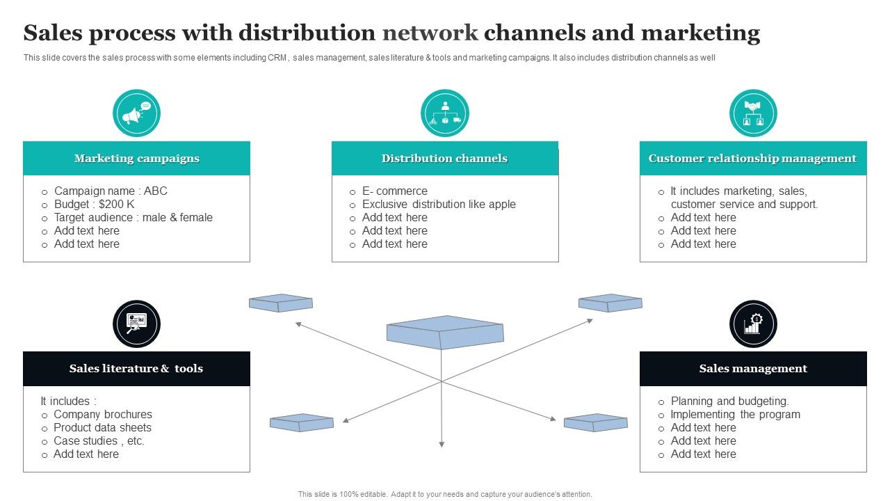 Sales_Process_With_Distribution_Network_Channels_And_Marketing_Ppt_PowerPoint_Presentation_Layouts_Templates_PDF_Slide_1.jpg