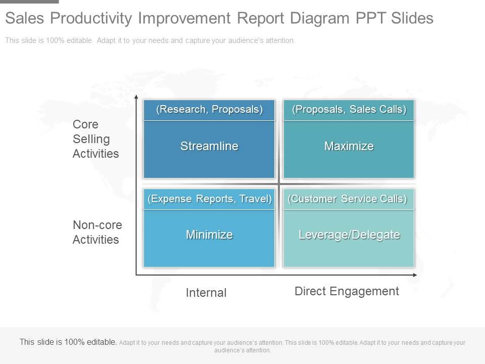 Sales_Productivity_Improvement_Report_Diagram_Ppt_Slides_1.jpg