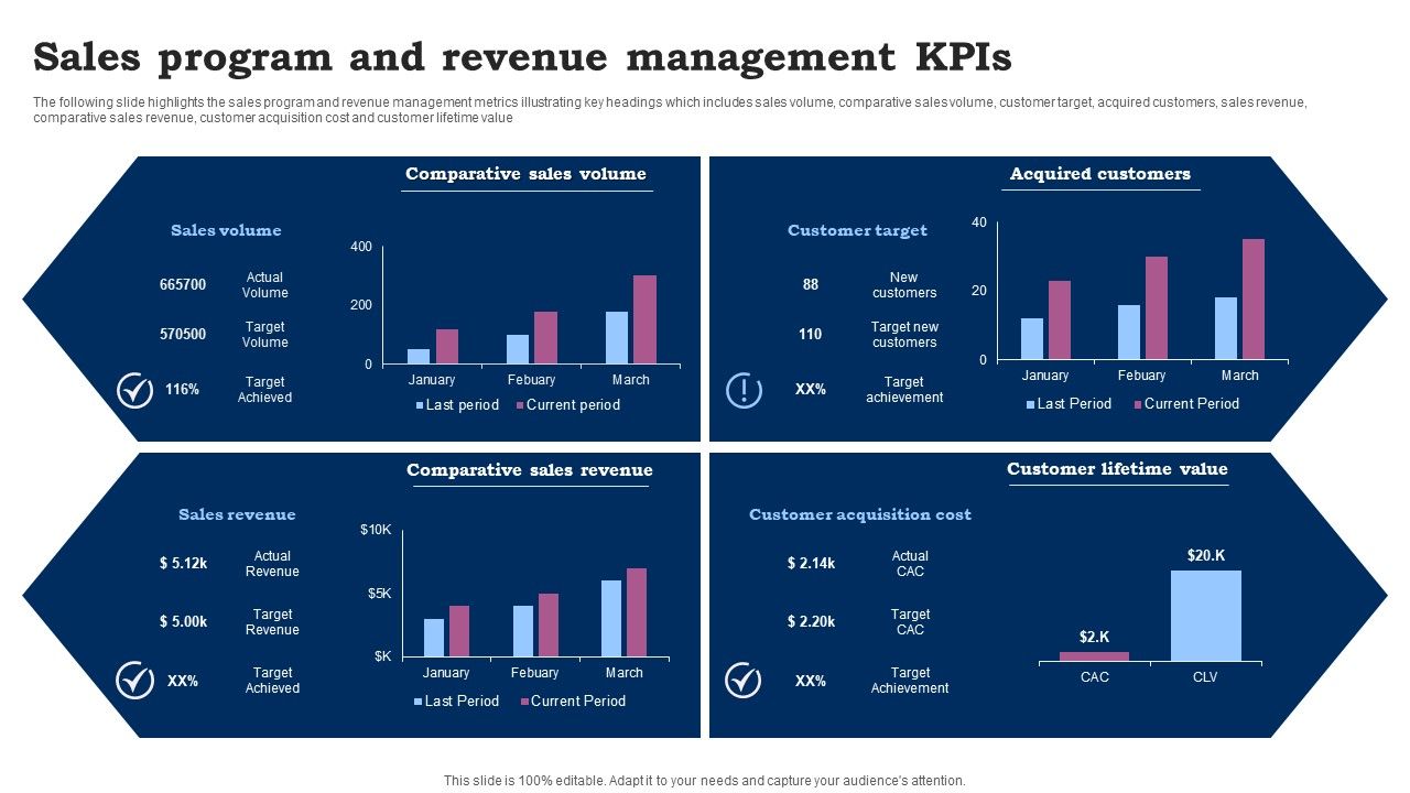 Sales_Program_And_Revenue_Management_Kpis_Ppt_Outline_Slide_Download_PDF_Slide_1.jpg