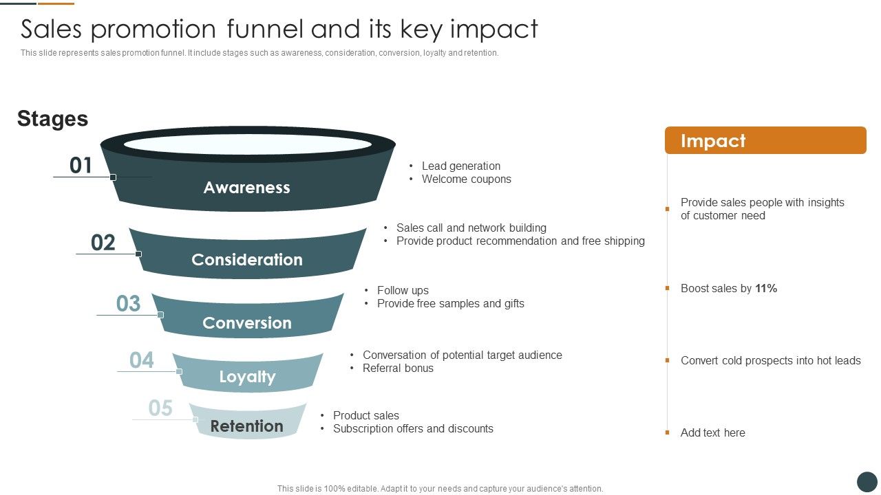 Sales_Promotion_Funnel_And_Its_Key_Impact_Brand_Promotion_Techniques_To_Enhance_Slides_PDF_Slide_1.jpg