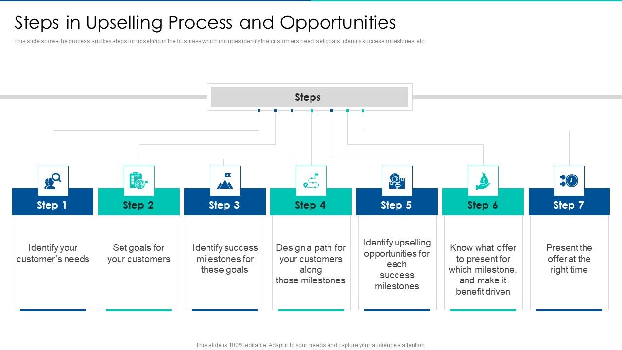 Sales_Promotion_Of_Upgraded_Product_Through_Upselling_Steps_In_Upselling_Process_And_Opportunities_Summary_PDF_Slide_1.jpg