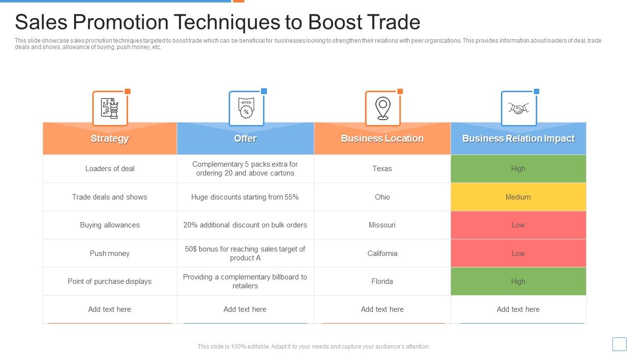 Sales_Promotion_Techniques_To_Boost_Trade_Ppt_PowerPoint_Presentation_File_Guide_PDF_Slide_1.jpg