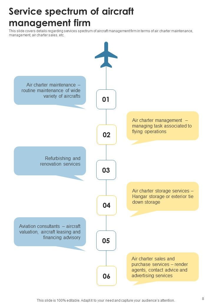 Sales Proposal For Commercial Aviation Service Company Example Document Report Doc Pdf Ppt