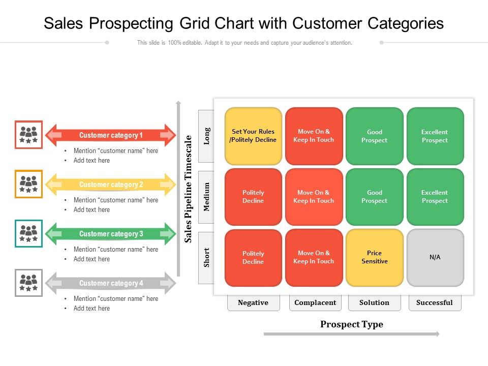 Sales_Prospecting_Grid_Chart_With_Customer_Categories_Ppt_PowerPoint_Presentation_Infographic_Template_Example_PDF_Slide_1.jpg