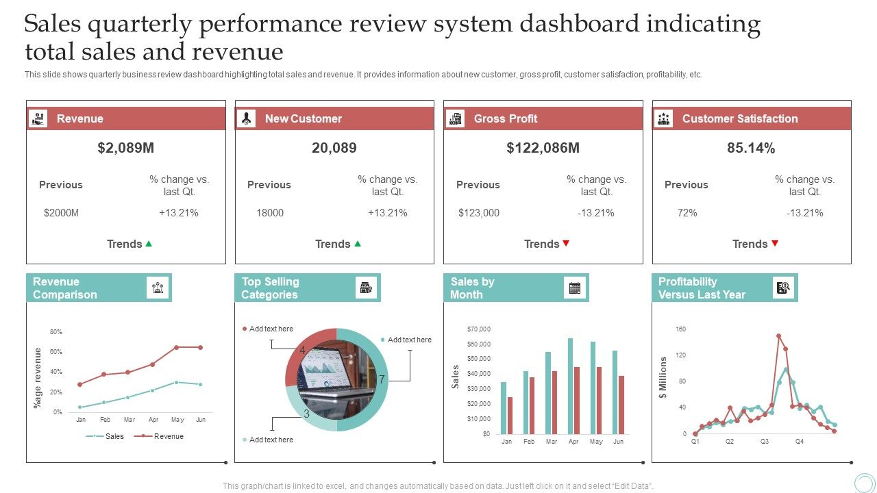 Sales_Quarterly_Performance_Review_System_Dashboard_Indicating_Total_Sales_And_Revenue_Download_PDF_Slide_1.jpg