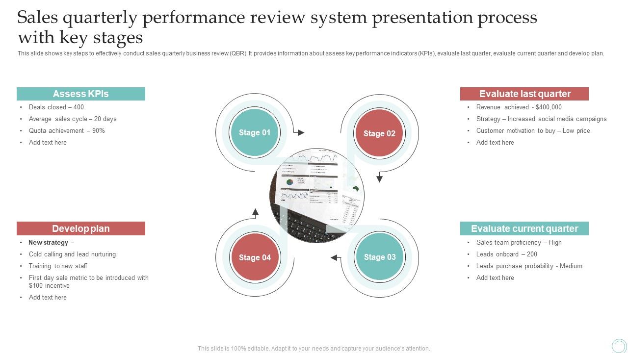 Sales_Quarterly_Performance_Review_System_Presentation_Process_With_Key_Stages_Infographics_PDF_Slide_1.jpg