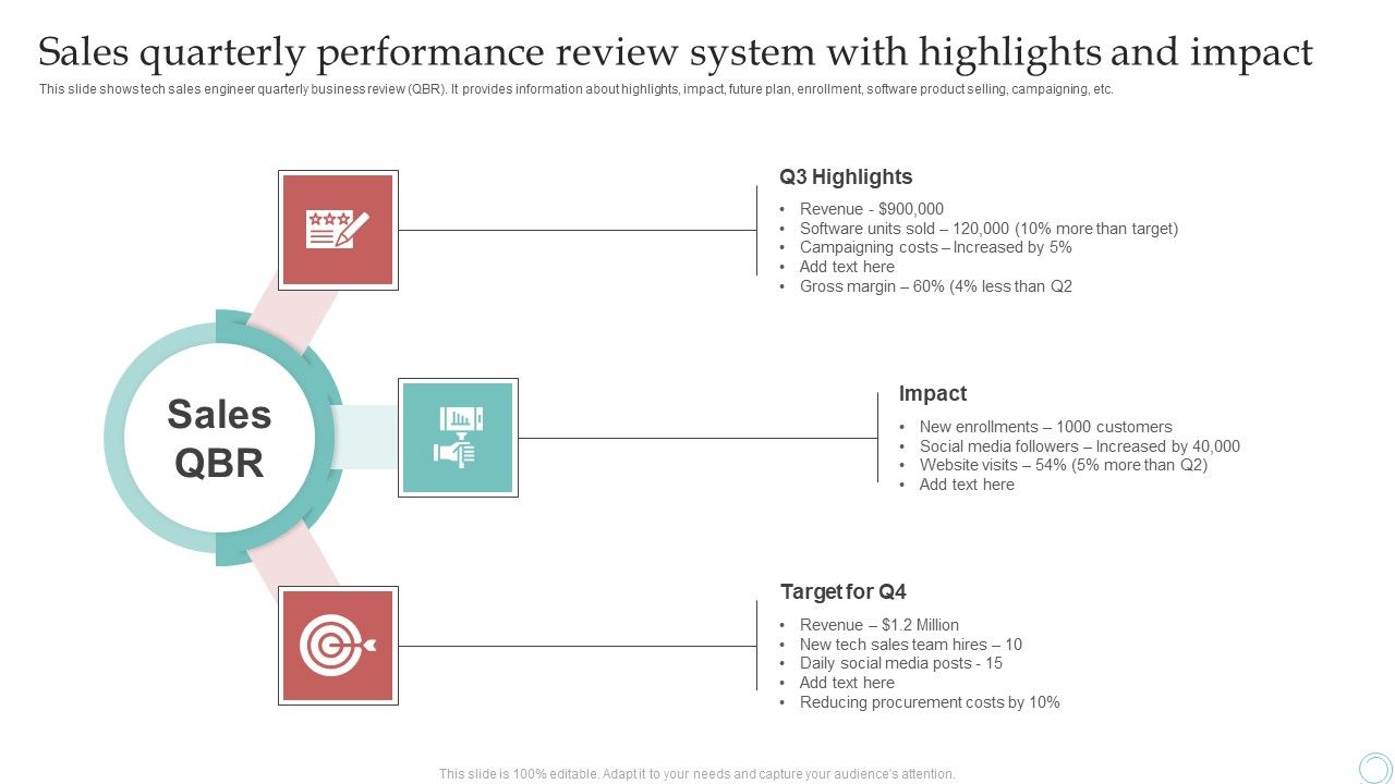 Sales_Quarterly_Performance_Review_System_With_Highlights_And_Impact_Structure_PDF_Slide_1.jpg