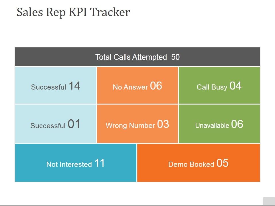 Sales_Rep_Kpi_Tracker_Ppt_PowerPoint_Presentation_Inspiration_Outfit_Slide_1.jpg