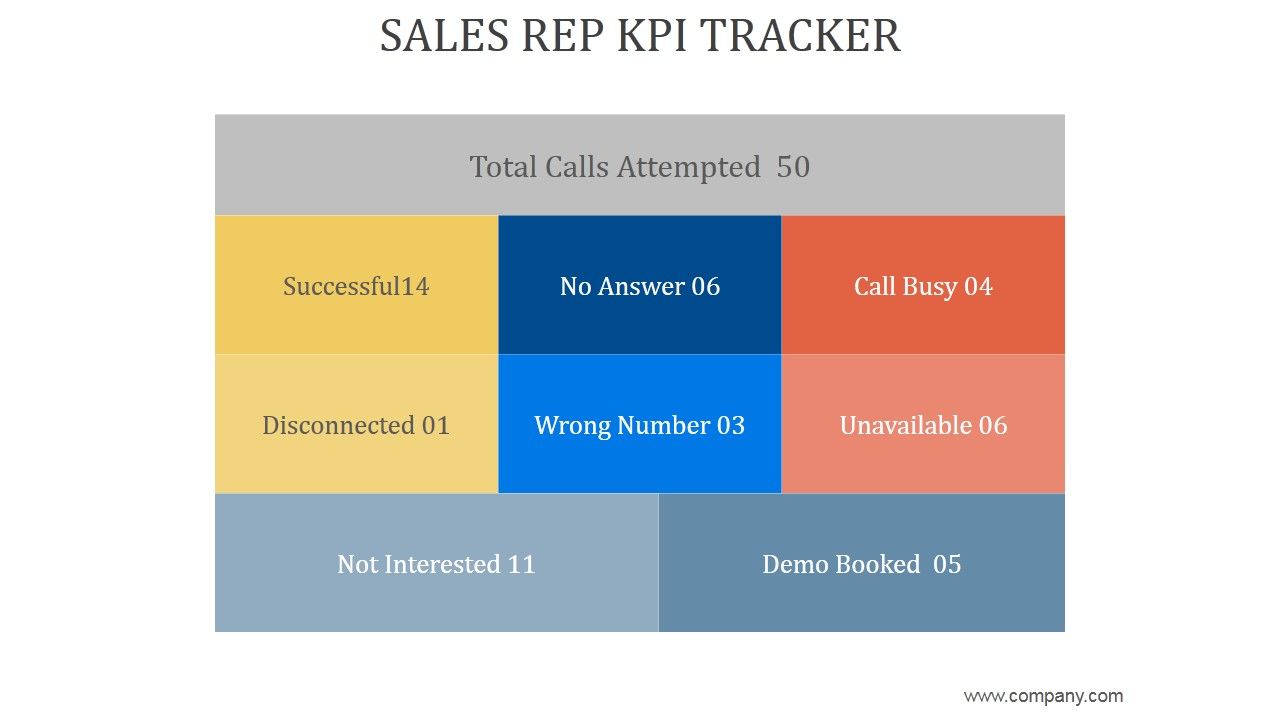 Sales_Rep_Kpi_Tracker_Ppt_PowerPoint_Presentation_Template_Slide_1.jpg