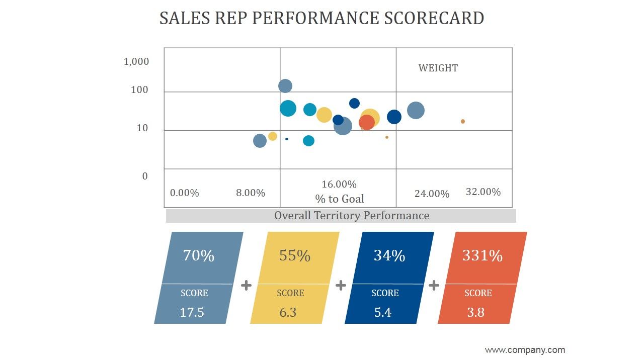 Sales_Rep_Performance_Scorecard_Ppt_PowerPoint_Presentation_Example_2015_Slide_1.jpg
