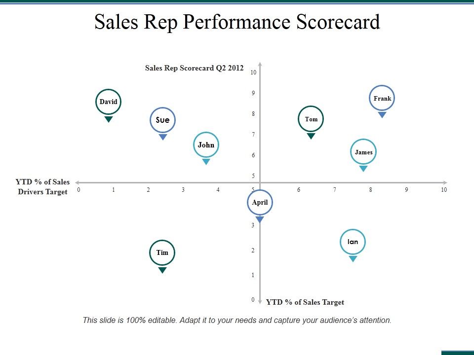 Sales_Rep_Performance_Scorecard_Ppt_PowerPoint_Presentation_Icon_Design_Inspiration_Slide_1.jpg