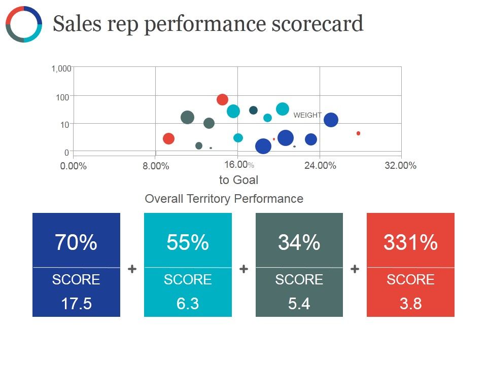 Sales_Rep_Performance_Scorecard_Ppt_PowerPoint_Presentation_Infographic_Template_Master_Slide_Slide_1.jpg