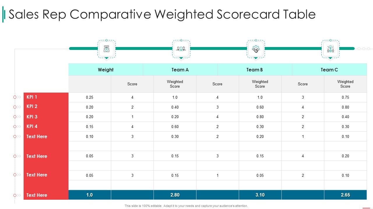 Sales_Rep_Scorecard_Sales_Rep_Comparative_Weighted_Scorecard_Table_Guidelines_PDF_Slide_1.jpg