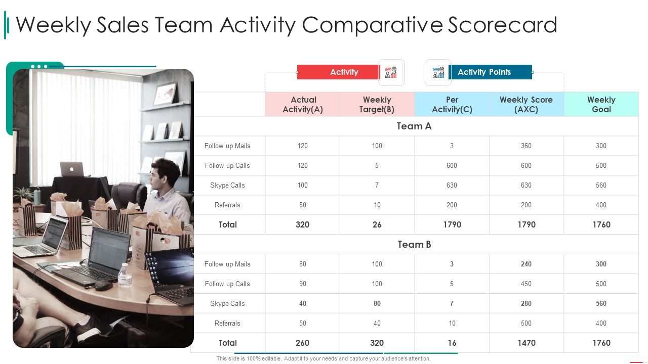 Sales_Rep_Scorecard_Weekly_Sales_Team_Activity_Comparative_Scorecard_Topics_PDF_Slide_1.jpg