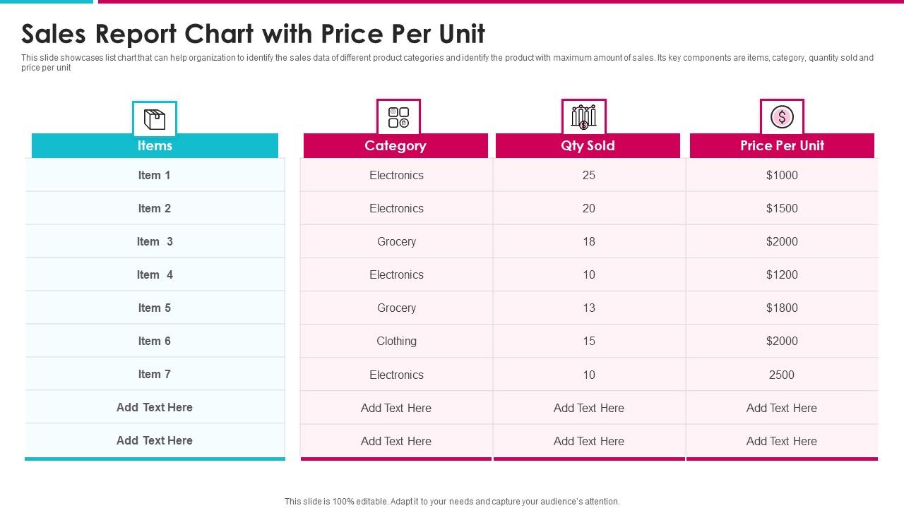 Sales_Report_Chart_With_Price_Per_Unit_Information_PDF_Slide_1.jpg