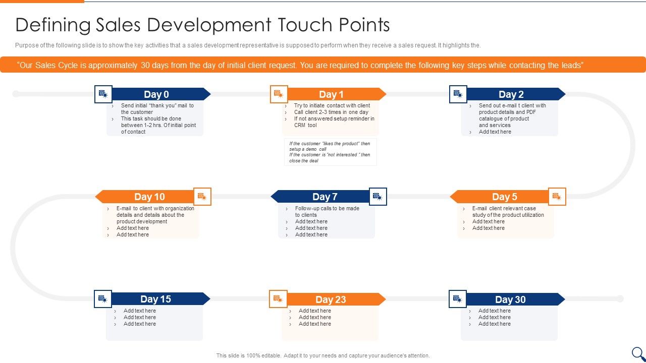 Sales_Representative_Onboarding_Playbook_Defining_Sales_Development_Touch_Points_Structure_PDF_Slide_1.jpg