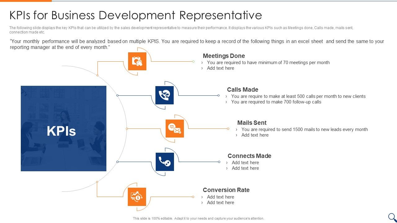 Sales_Representative_Onboarding_Playbook_Kpis_For_Business_Development_Representative_Topics_PDF_Slide_1.jpg