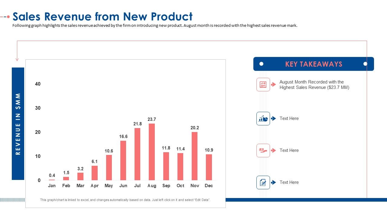 Sales_Revenue_From_New_Product_Ppt_Infographic_Template_Example_PDF_Slide_1.jpg
