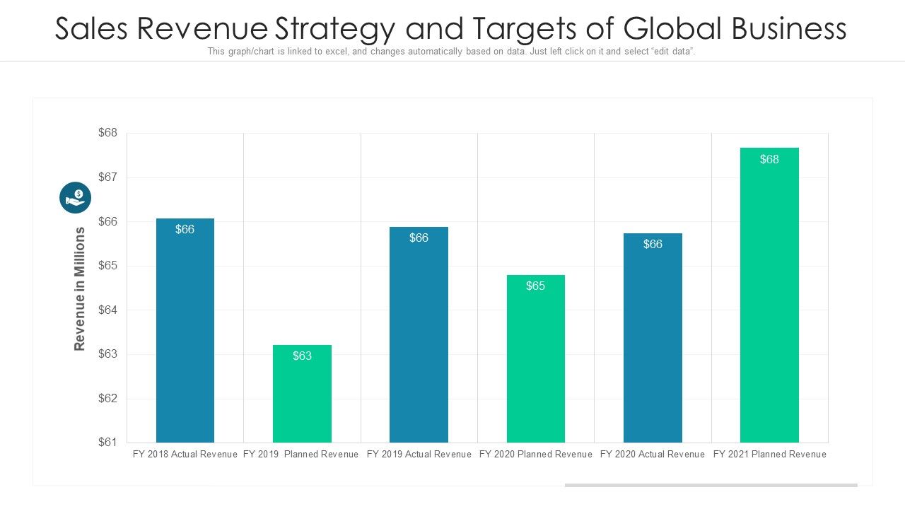 Sales_Revenue_Strategy_And_Targets_Of_Global_Business_Ppt_PowerPoint_Presentation_File_Clipart_PDF_Slide_1.jpg