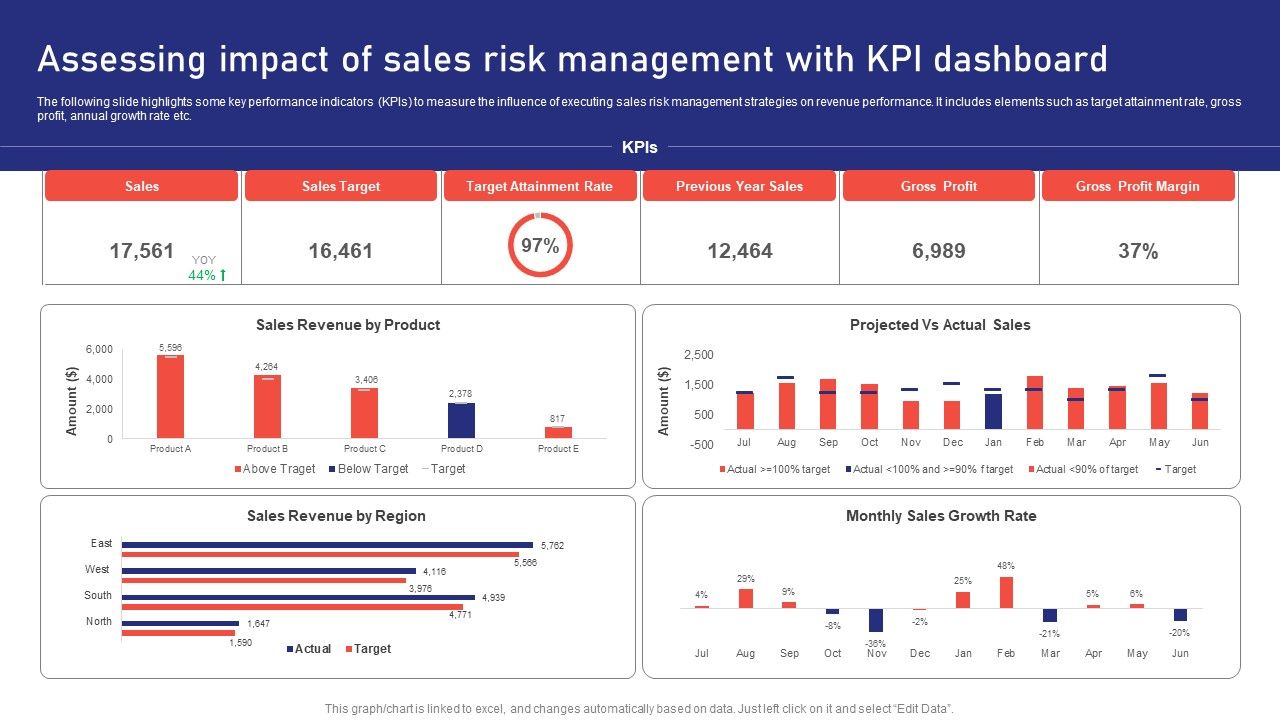 Sales_Risk_Assessment_For_Profit_Maximization_Assessing_Impact_Of_Sales_Risk_Management_With_Kpi_Dashboard_Inspiration_PDF_Slide_1.jpg