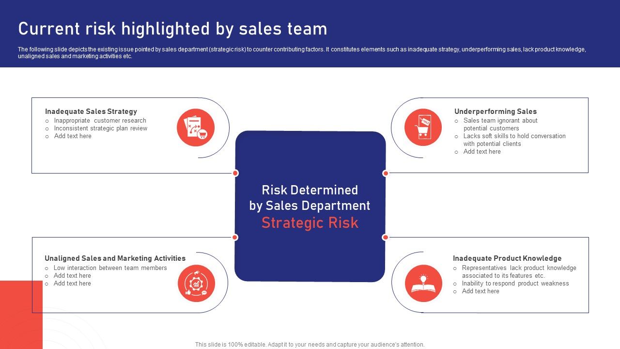 Sales_Risk_Assessment_For_Profit_Maximization_Current_Risk_Highlighted_By_Sales_Team_Infographics_PDF_Slide_1.jpg