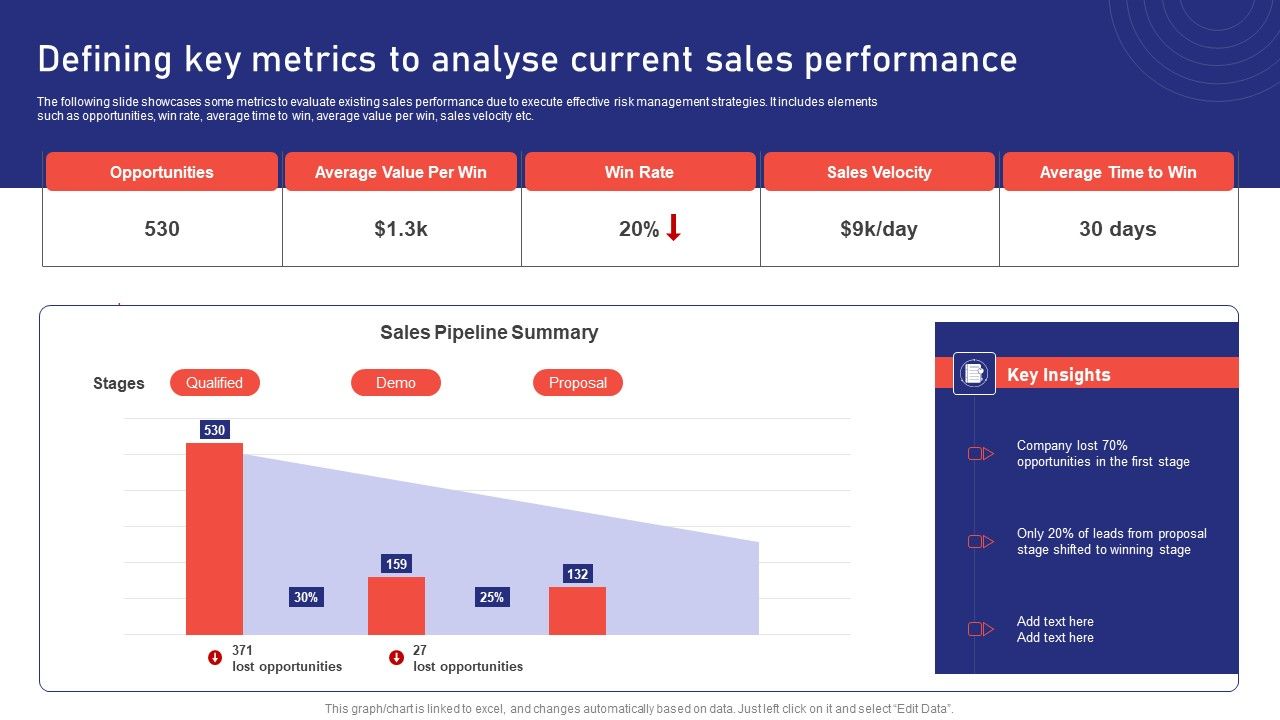 Sales_Risk_Assessment_For_Profit_Maximization_Defining_Key_Metrics_To_Analyse_Current_Sales_Performance_Pictures_PDF_Slide_1.jpg
