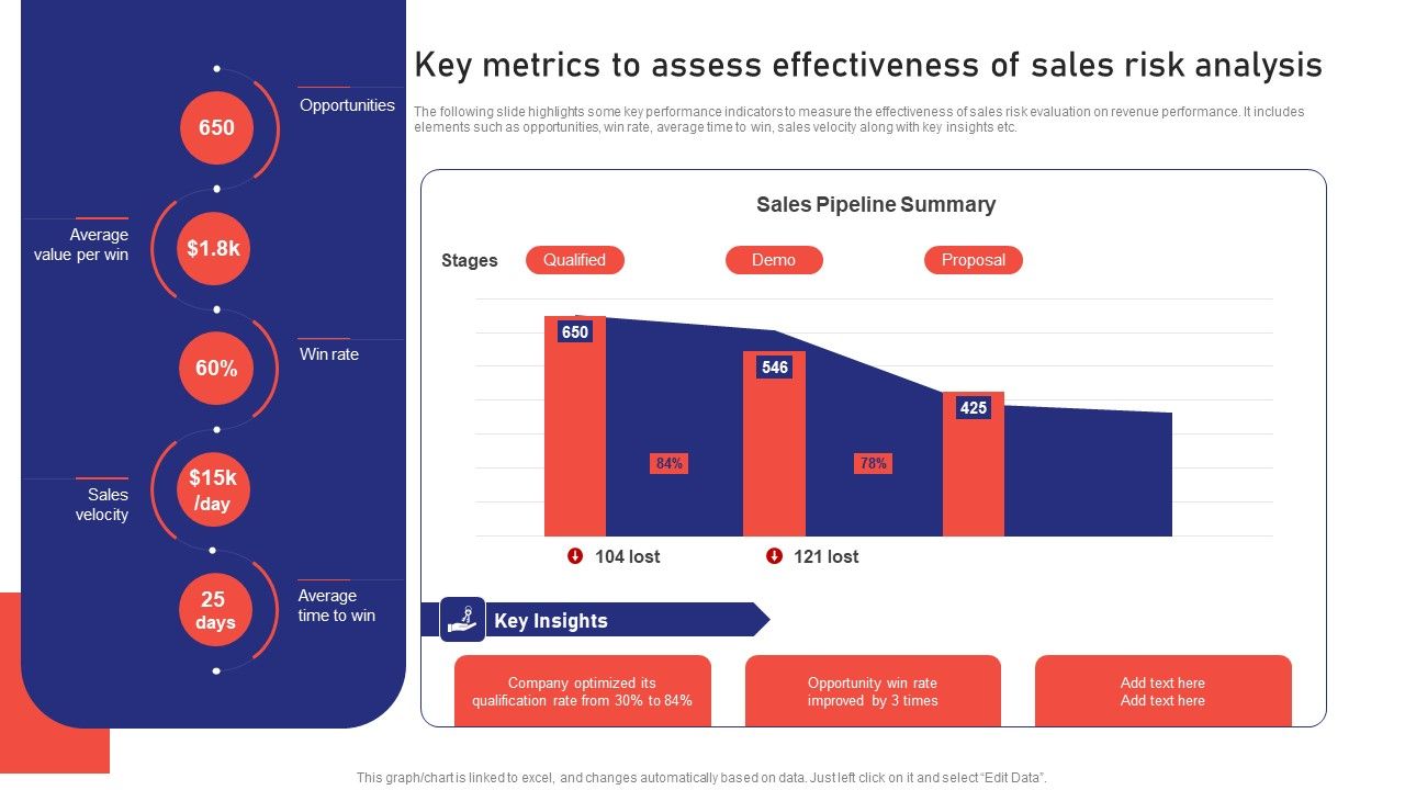 Sales_Risk_Assessment_For_Profit_Maximization_Key_Metrics_To_Assess_Effectiveness_Of_Sales_Risk_Analysis_Ideas_PDF_Slide_1.jpg