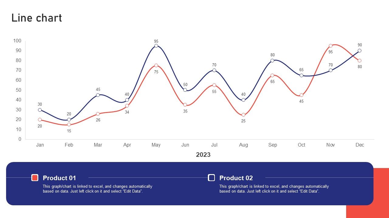 Sales_Risk_Assessment_Profit_Maximization_Team_Performance_Enhancement_Line_Chart_Information_PDF_Slide_1.jpg