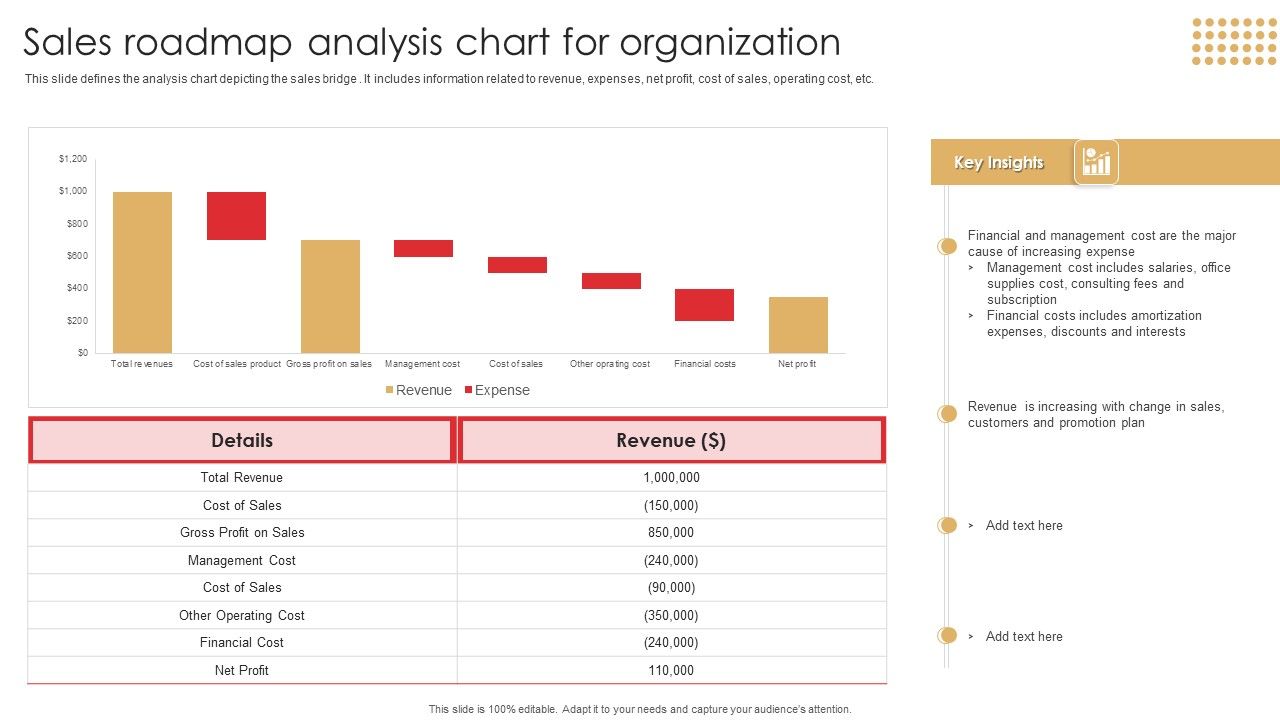 Sales_Roadmap_Analysis_Chart_For_Organization_Download_PDF_Slide_1.jpg