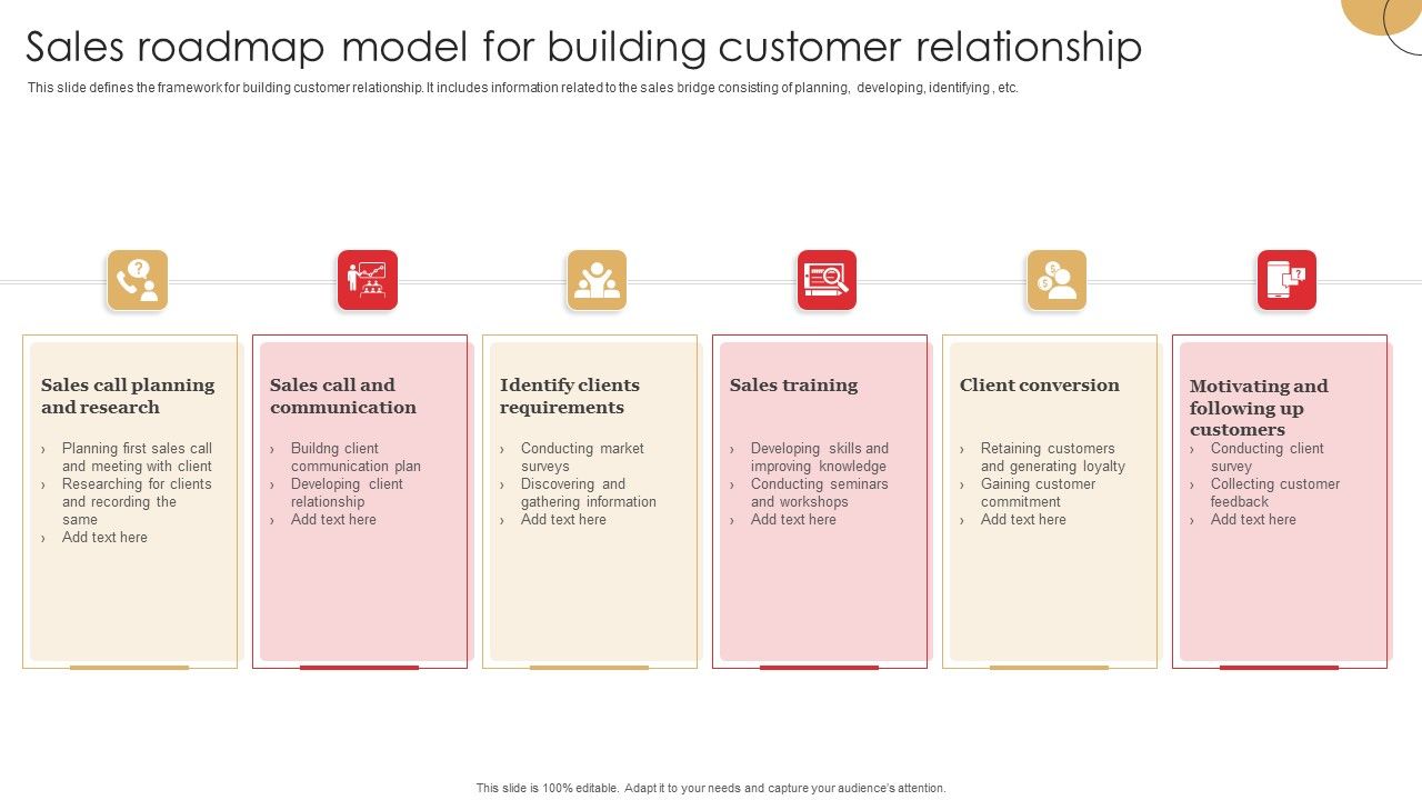 Sales_Roadmap_Model_For_Building_Customer_Relationship_Topics_PDF_Slide_1.jpg